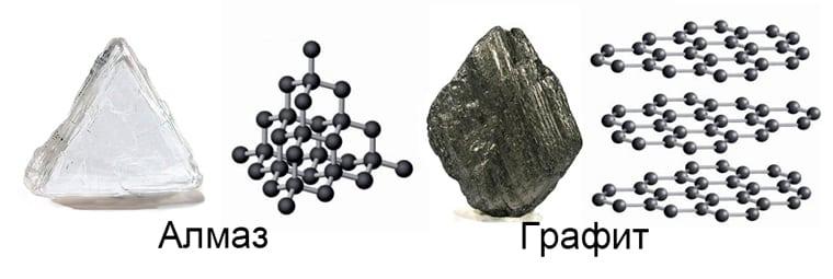 Строение и отличие алмаза и графита