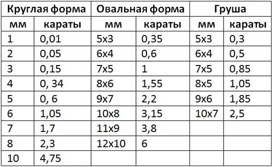 Классификация сапфиров по цвету и чистоте