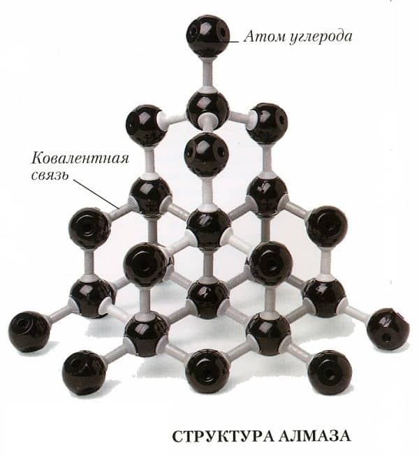 Кристаллическая решетка алмаза